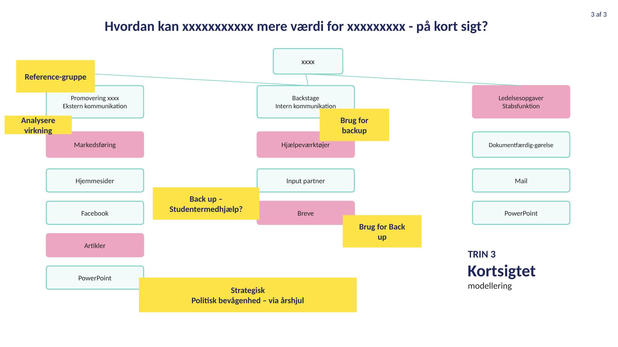Den kortsigtede model