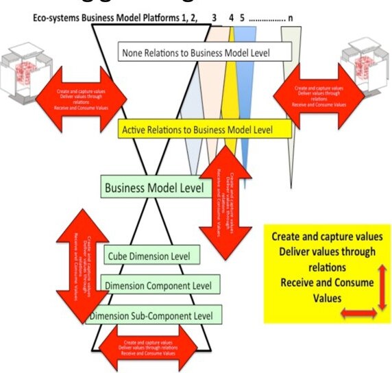 Where to Look-modellen på Business Model Level, 2016