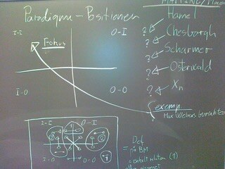 Tavle: Paradigme-positionen