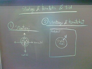 Tavle: Strategi, kontekst og tid