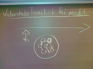 Tavle: Videnskabsteoretisk rød model