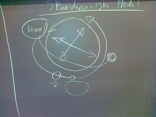 Tavle: Skandinavisk model